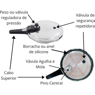 Kit Panela de pressão Nigro Eterna Acessórios - Borracha - Válvula - Peso - Pino Central