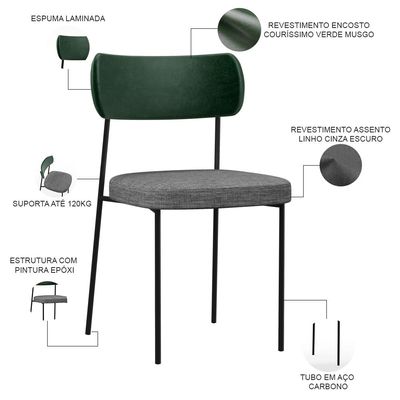 Kit 02 Cadeiras Estofadas Para Sala De Jantar Melina L02 Facto Verde Musgo Linho Cinza Escuro - Lyam Decor