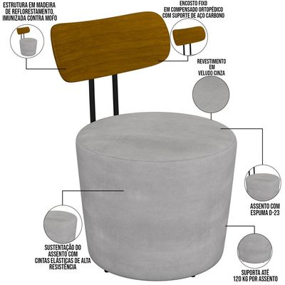 Poltrona Para Sala De Estar Decorativa Base Fixa Luara M03 Veludo Cinza - Lyam Decor
