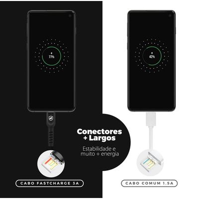 Cabo Dual Shock Preto Tipo C \ Type C \ Usb C ( 2 metros )  - Gshield
