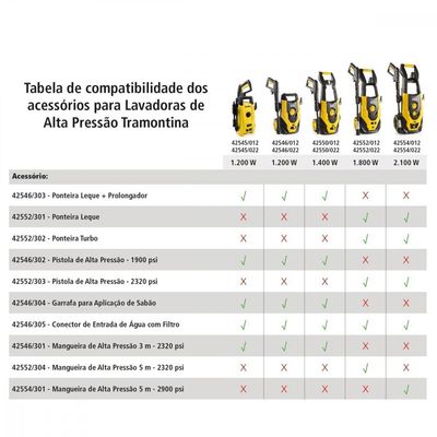 Ponteira Turbo para Lavadora de Alta Pressão Tramontina