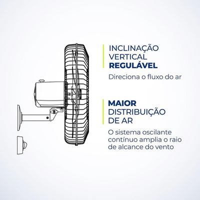 Ventilador de Parede 50cm Mondial Turbo Pro NVP com 5 Pás, 3 Velocidades Preto / 110V