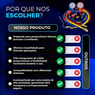 Manifold Analógico Gás R32, R134, R404, R410 – Hiatsu Produto Premium Exclusivo único