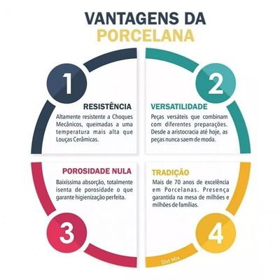 Aparelho Jogo De Jantar Cha Porcelana 30 Peças Iguaçu Germer