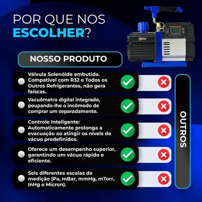 Bomba De Vácuo Inteligente 10,5 Cfm Duplo Estágio Bivolt - Hiatsu único