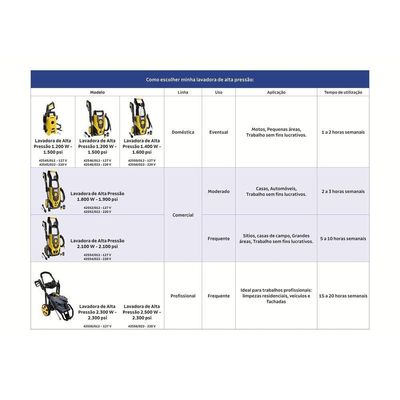 Lavadora De Alta Pressão 2100 W Mangueira Alta Pressão 10 M Jato Regulável 2300 Psi 220 V