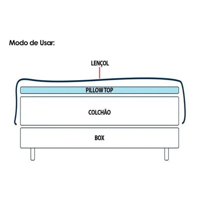 Pillow Top Colchão Queen Protection Super Plush Confort (158x198) - Probel