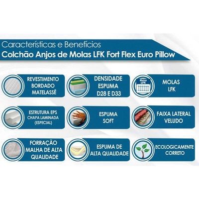 Cama Box Solteiro: Colchão Molas Ensacadas Anjos Masterpocket Fort Flex + Base Gray(88X188)