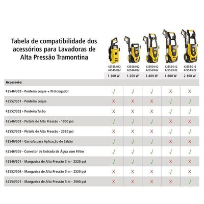 Ponteira Leque E Prolongador De Pistola Para Lavadora De Alta Pressão Tramontina