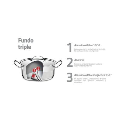 Caldeirão Tramontina Professional Em Aço Inox Com Fundo Triplo Sem Tampa 50 Cm 58 L