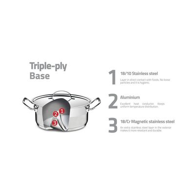 Caldeirão Tramontina Professional Em Aço Inox Com Fundo Triplo Sem Tampa 50 Cm 58 L