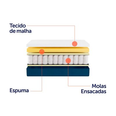 Colchão Solteiro Mola Ensacada Guldi Macio (25x88x188) Azul e Branco