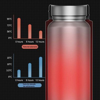 Garrafa Térmica Em Aço Inox Com Termômetro Led Digital