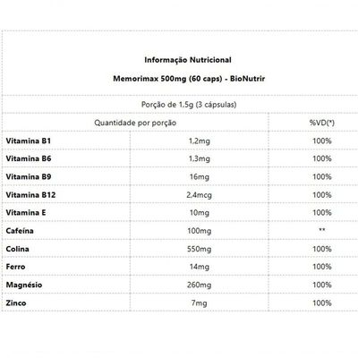Memorimax 500mg (60 Caps) - Padrão: único