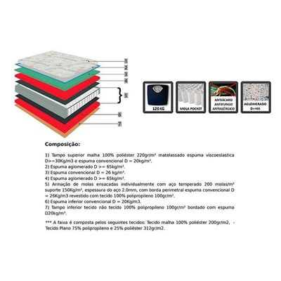 Colchão King Molas Ensacadas Masterpocket Memory Hp Pillow Top (193x203x30) - Orthoflex