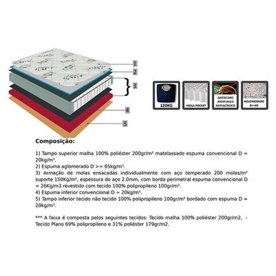 Colchão Solteiro Molas Ensacadas Masterpocket Pleasure Space Pillow Top (88x188x33) - Orthoflex