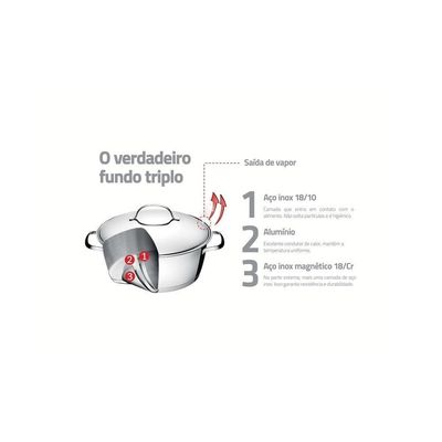 Jogo De Panelas Tramontina Allegra Inox 5 Peças