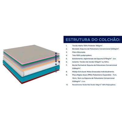 Colchão Solteiro Molas Ensacadas Masterpocket Classic Euro Pillow Clean (88x188x22) - D Angelis Anjos