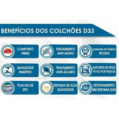 Colchão Queen Anatômico D33 - Prodormir Firmepedic Advanced Tech1500 Black (158x198x18) - Probel