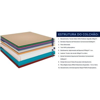 Colchão Queen Molas Masterpocket Black Graphite (158x198x27) - D Angelis Anjos