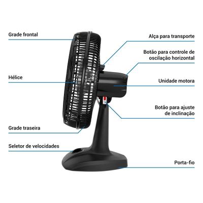Ventilador 2 em 1 Philco PVT41A Tecnologia Maxx Force 150W 220V