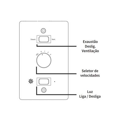 Ventilador de Teto Britânia 3 em 1 131W Cancun BVT01B 220V