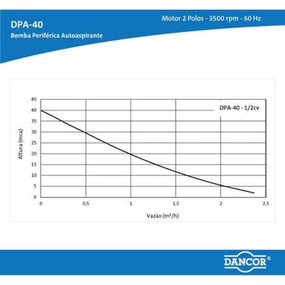 Bomba Auto Aspirante Periférica 1/2CV DPA-40 Dancor Bivolt