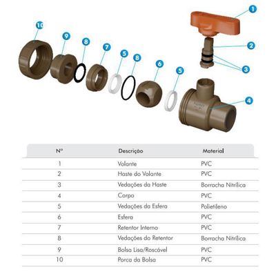 Registro De Esfera Soldável Com União 20Mm - Fortlev