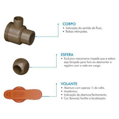 Registro De Esfera Soldável Com União 20Mm - Fortlev