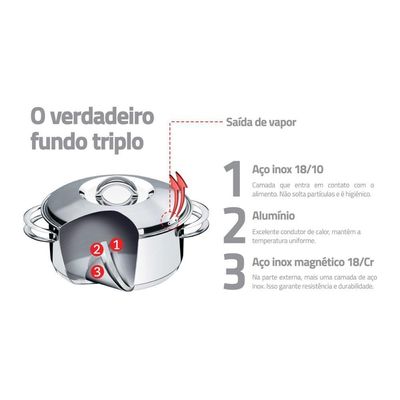 Panela Em Aço Inox Fundo Triplo Linha Solar 6,1 Litros Pit 2 - Tramontina