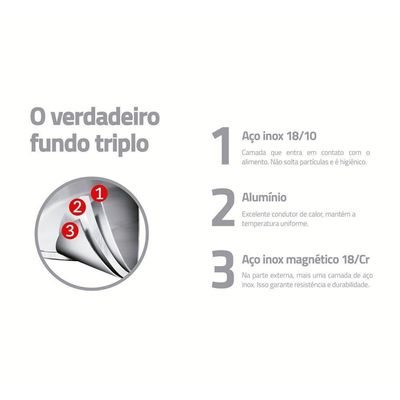 Frigideira Allegra Aço Inox Fundo Triplo Fogões De Indução 24 Cm 2,1l - Tramontina 62666241