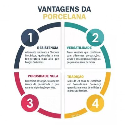 Kit 14 Pratos De Mesa Porcelana Iguaçu Almoço Jantar Germer