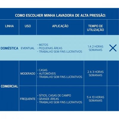 Lavadora De Alta Pressão 1200W 3M 1500 Psi 220 220V