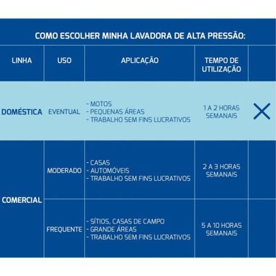 Lavadora de Alta Pressão 1200 W Tramontina para Uso Domestico com Mangueira Alta Pressão 3 m Jato Regulavel 1500 psi 127