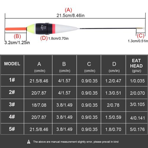 17406191710417