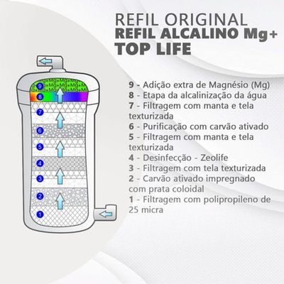 Purificador De água Gelada Alcalina Ionizada C/ Magnésio Mg+ Voltagem:127v;cor:branco
