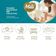 Lençol Absorvente Descartável MILI Love & Care  Trocador  Descartável  3 Pacotes com 5 unidades