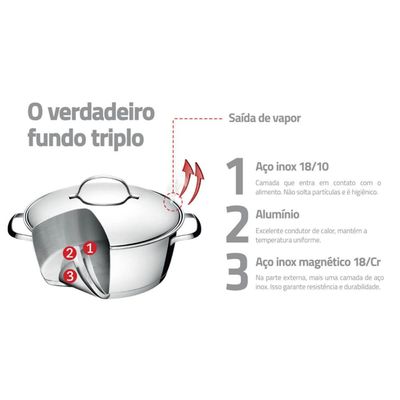 Panela Caldeirão 7,5L Tramontina Allegra em Aço Inox com Fundo Triplo Cinza Cinza