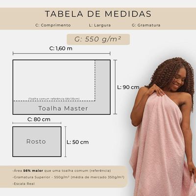 Jogo De Toalha Banhão Master 100% Algodão 4 Peças Gramatura 550 Verde Ice/rosa Cravo