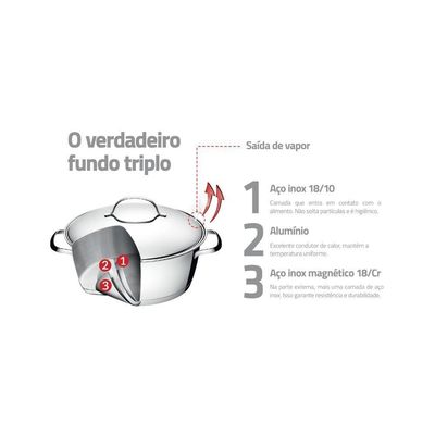 Jogo De Panelas 7 Peças Allegra Inox Com Pegador Tramontina