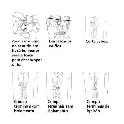 Alicate Desencapador de Fios Automatico 8'' Tramontina PRO