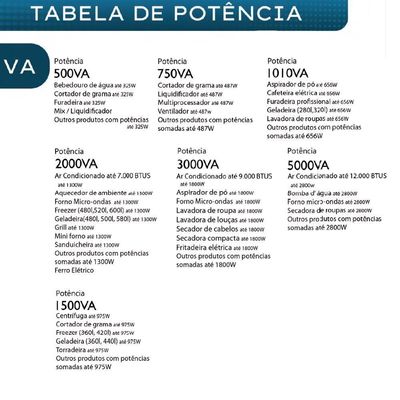 Autotransformador Blindado Indusat 750va Tripolar
