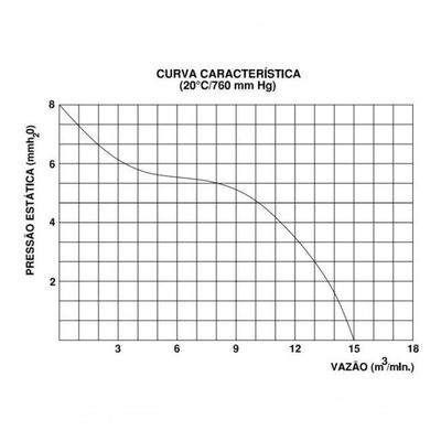 Exaustor Axial Industrial 25cm Eq250m2