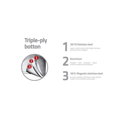 Frigideira Rasa Tramontina Professional Em Aço Inox Com Fundo Triplo E Revestimento Interno Cerâmico Grafite 30 Cm 2,9 L