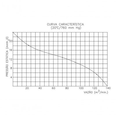 Exaustor Axial Industrial 50cm Eq500m4