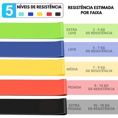 Kit Elástico Extensor Para Exercicio E Conjunto 5 Faixa Elastica Thera Band Treino Em Casa Ginastica Fisioterapia