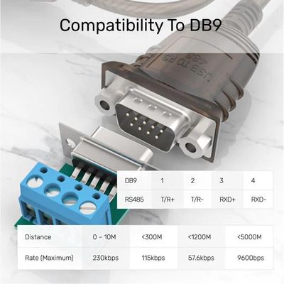 Conversor Serial Tx Rx Rs-232 Db9 Rs-485 Para Usb 2.0