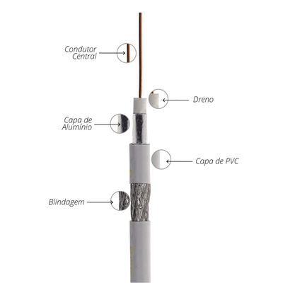Cabo Coaxial RG6 - 1 Metro