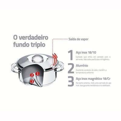 Caldeirão Solar Em Aço Inox Fundo Triplo Com Tampa E Alças 24cm 7,8l - Tramontina 62505240