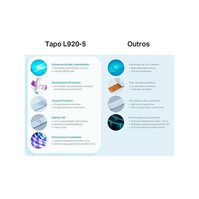 Fita De Led Inteligente Wi-fi Tp-link Tapo L920-5